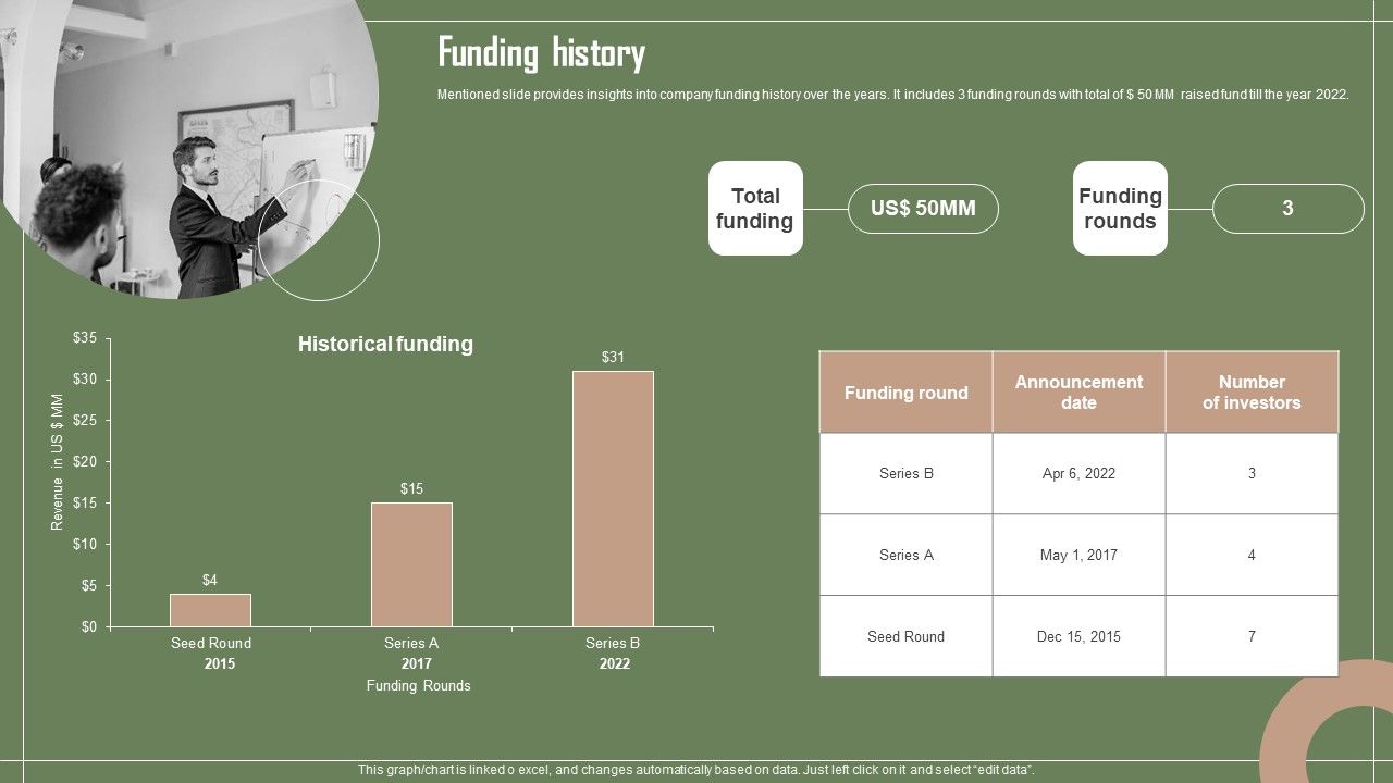 Data_Automation_Solution_Investor_Funding_Presentation_Funding_History_Template_PDF_Slide_1.jpg
