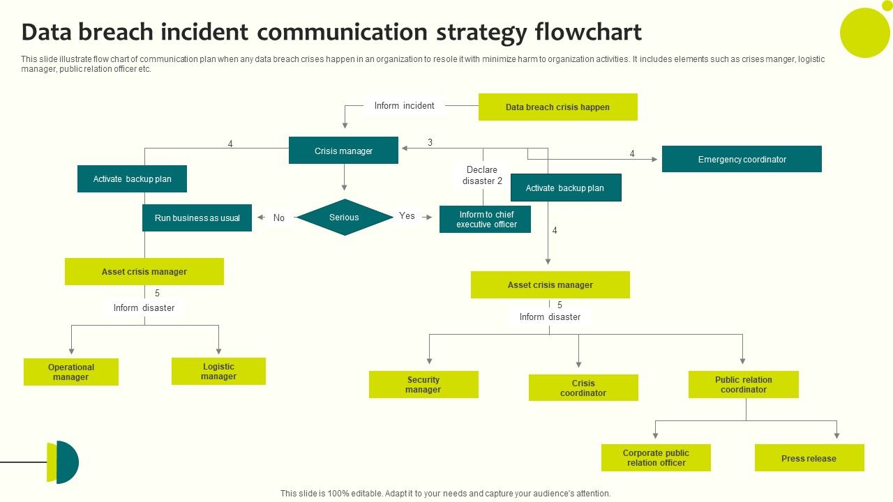 Data_Breach_Incident_Communication_Strategy_Flowchart_Clipart_PDF_Slide_1.jpg
