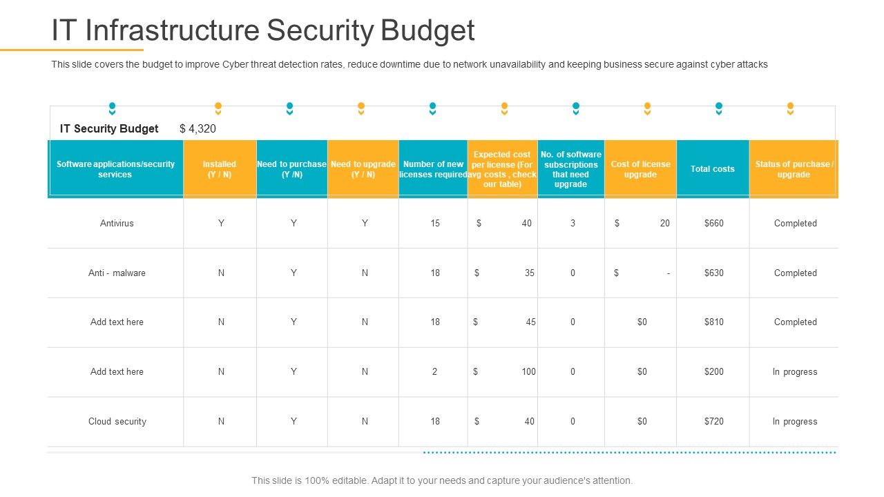 Data_Breach_Prevention_Recognition_IT_Infrastructure_Security_Budget_Rules_PDF_Slide_1.jpg
