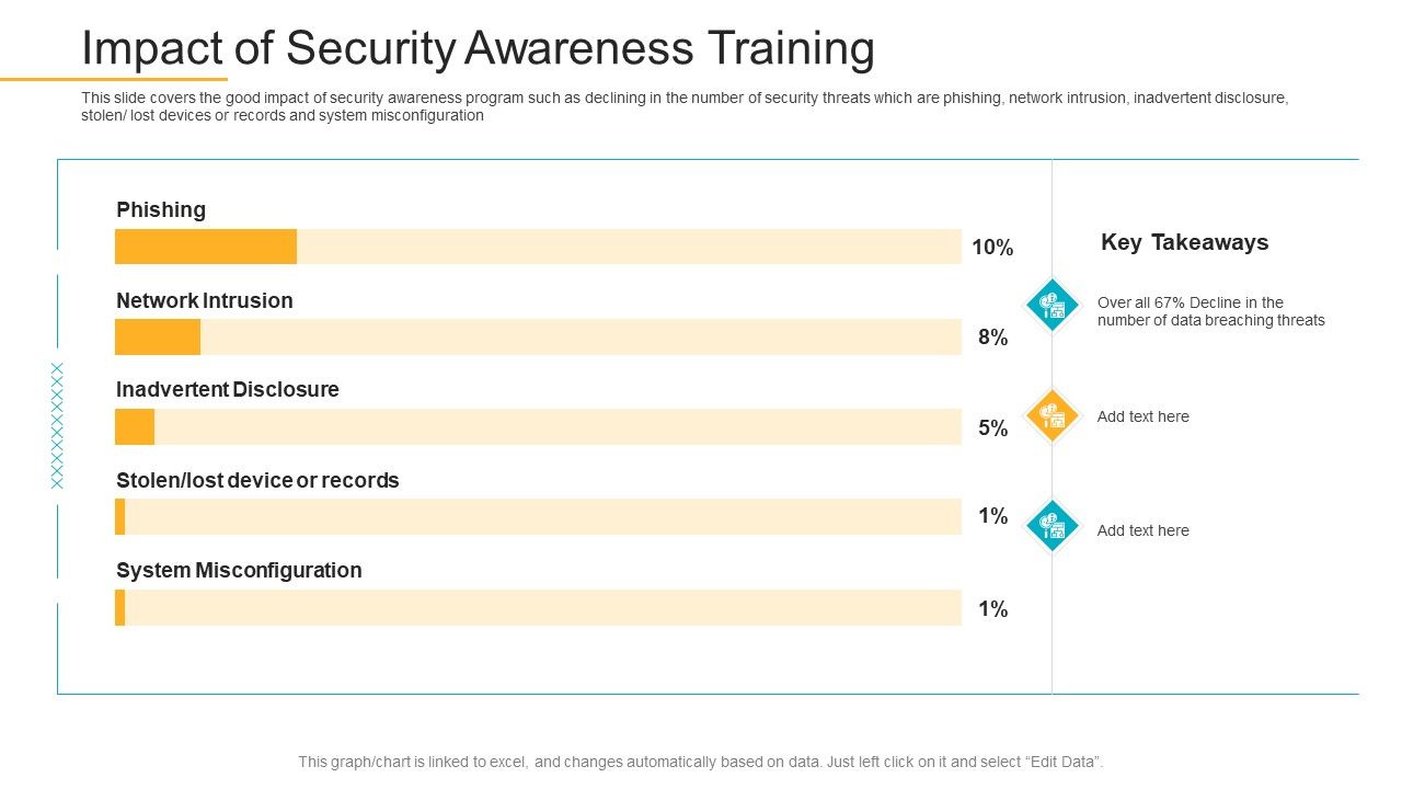 Data_Breach_Prevention_Recognition_Impact_Of_Security_Awareness_Training_Sample_PDF_Slide_1.jpg