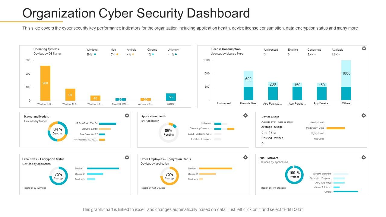 Data_Breach_Prevention_Recognition_Organization_Cyber_Security_Dashboard_Demonstration_PDF_Slide_1.jpg