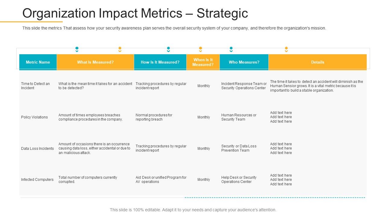 Data_Breach_Prevention_Recognition_Organization_Impact_Metrics_Strategic_Microsoft_PDF_Slide_1.jpg
