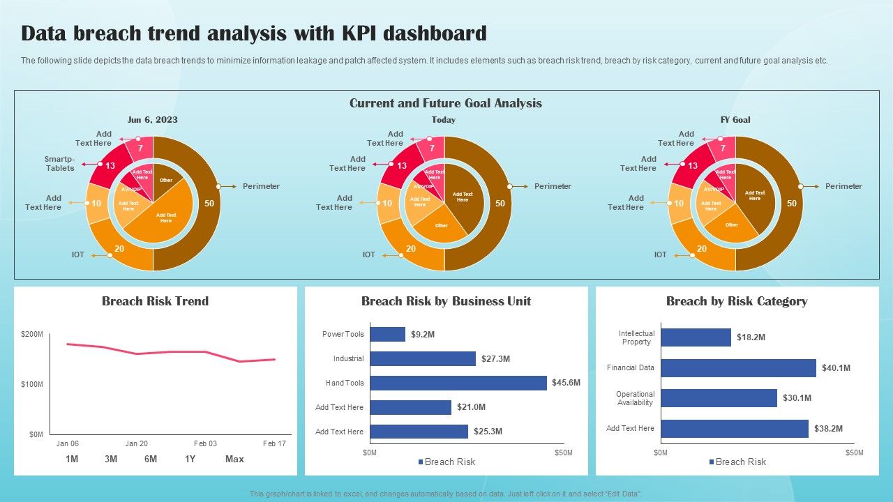 Data_Breach_Trend_Analysis_With_KPI_Dashboard_Ppt_PowerPoint_Presentation_File_Portfolio_PDF_Slide_1.jpg
