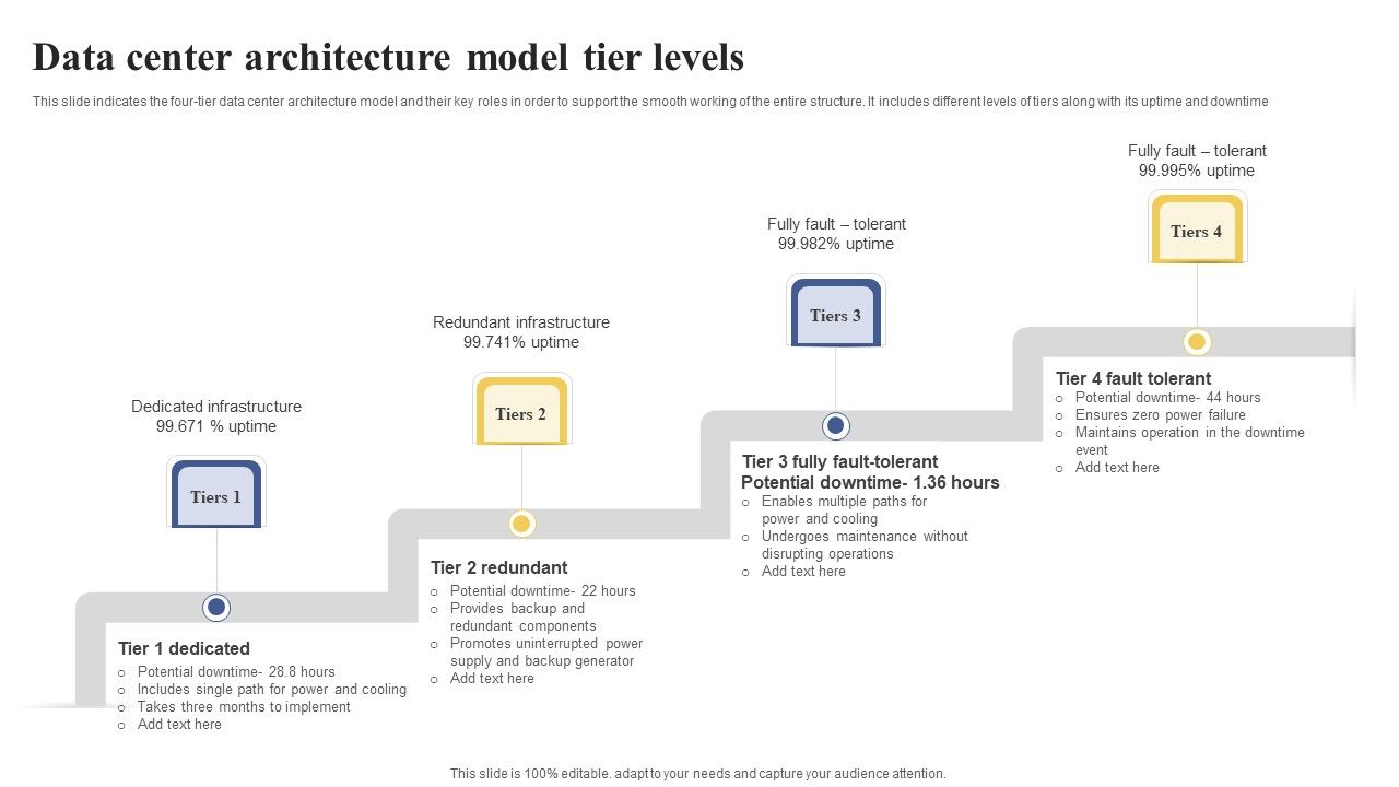 Data_Center_Architecture_Model_Tier_Levels_Ppt_Gallery_Model_PDF_Slide_1.jpg
