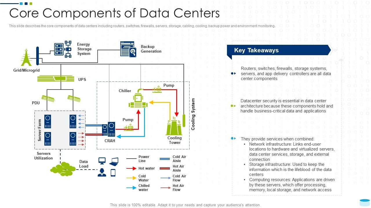 Data_Center_Infrastructure_Management_IT_Core_Components_Of_Data_Centers_Rules_PDF_Slide_1.jpg