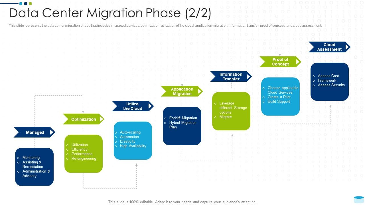 Data_Center_Infrastructure_Management_IT_Data_Center_Migration_Phase_Managed_Rules_PDF_Slide_1.jpg