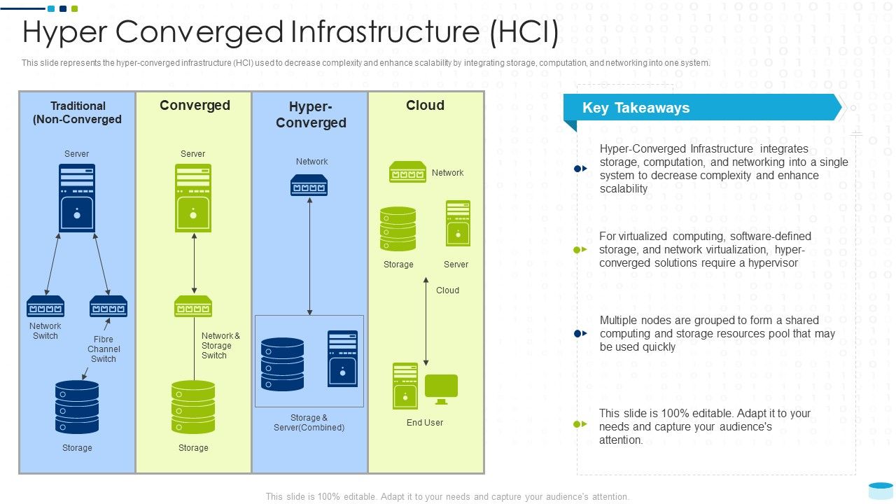 Data_Center_Infrastructure_Management_IT_Hyper_Converged_Infrastructure_HCI_Sample_PDF_Slide_1.jpg