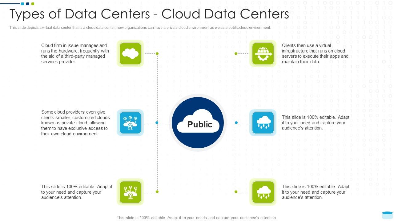 Data_Center_Infrastructure_Management_IT_Types_Of_Data_Centers_Cloud_Data_Centers_Professional_PDF_Slide_1.jpg