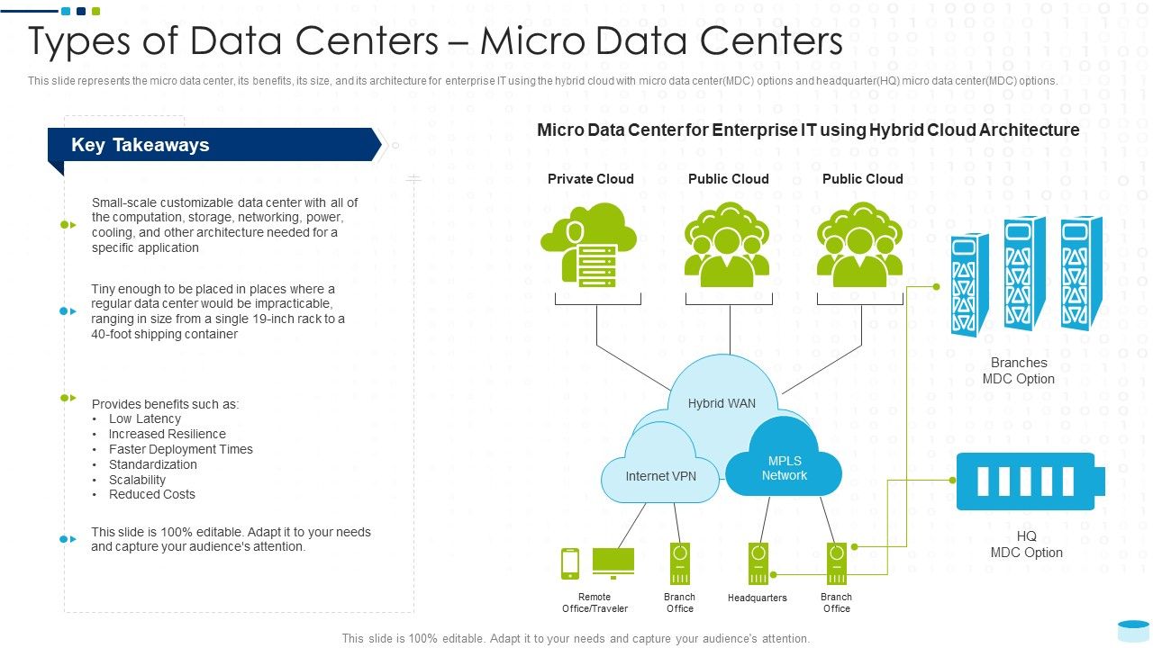 Data_Center_Infrastructure_Management_IT_Types_Of_Data_Centers_Micro_Data_Centers_Diagrams_PDF_Slide_1.jpg