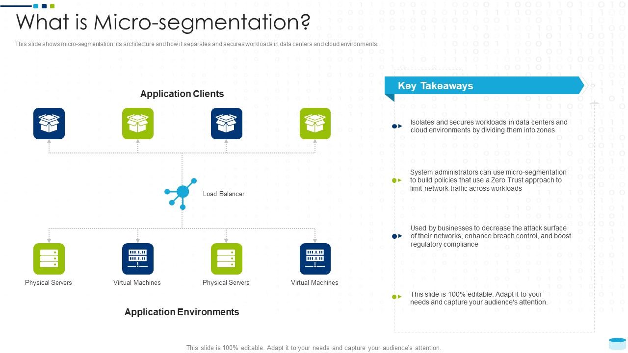 Data_Center_Infrastructure_Management_IT_What_Is_Micro_Segmentation_Slides_PDF_Slide_1.jpg