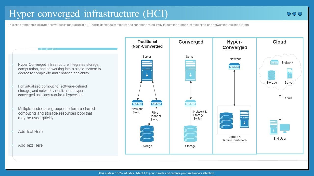 Data_Center_Infrastructure_Technologies_Hyper_Converged_Infrastructure_HCI_Introduction_PDF_Slide_1.jpg