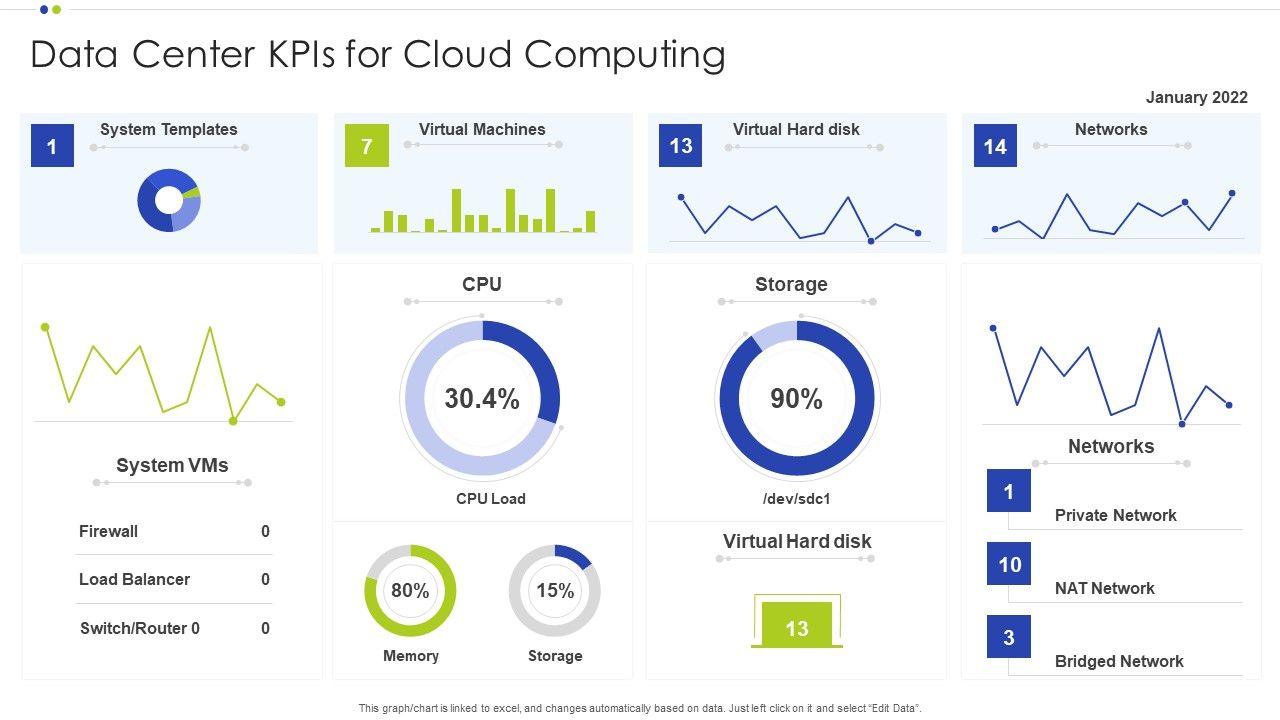 Data_Center_Kpis_For_Cloud_Computing_Ppt_Slides_Visual_Aids_PDF_Slide_1.jpg
