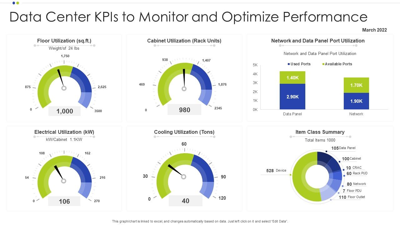 Data_Center_Kpis_To_Monitor_And_Optimize_Performance_Ppt_Inspiration_Examples_PDF_Slide_1.jpg