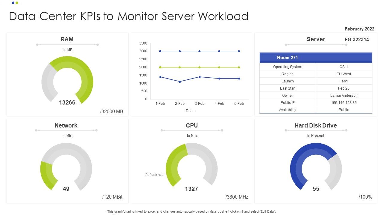 Data_Center_Kpis_To_Monitor_Server_Workload_Ppt_Gallery_Portrait_PDF_Slide_1.jpg