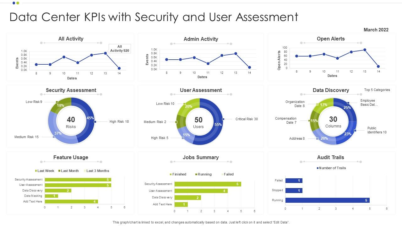 Data_Center_Kpis_With_Security_And_User_Assessment_Ppt_Infographics_Deck_PDF_Slide_1.jpg