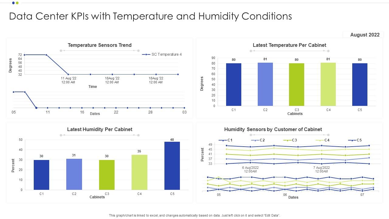 Data_Center_Kpis_With_Temperature_And_Humidity_Conditions_Ppt_Model_Guide_PDF_Slide_1.jpg