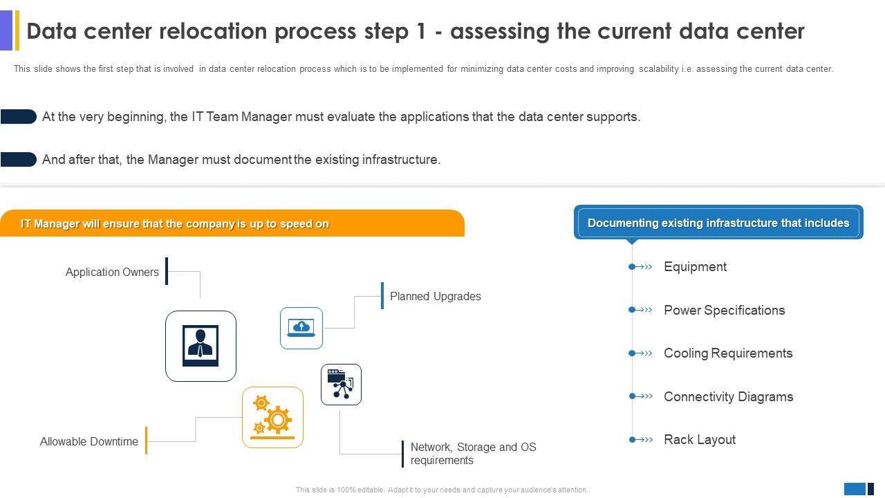 Data_Center_Relocation_Process_Step_1_Assessing_The_Current_Data_Center_Designs_PDF_Slide_1.jpg
