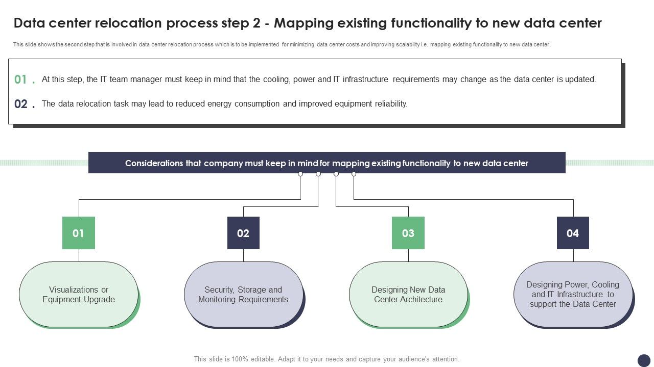 Data_Center_Relocation_Process_Step_2_Mapping_Existing_Functionality_To_New_Data_Center_Download_PDF_Slide_1.jpg