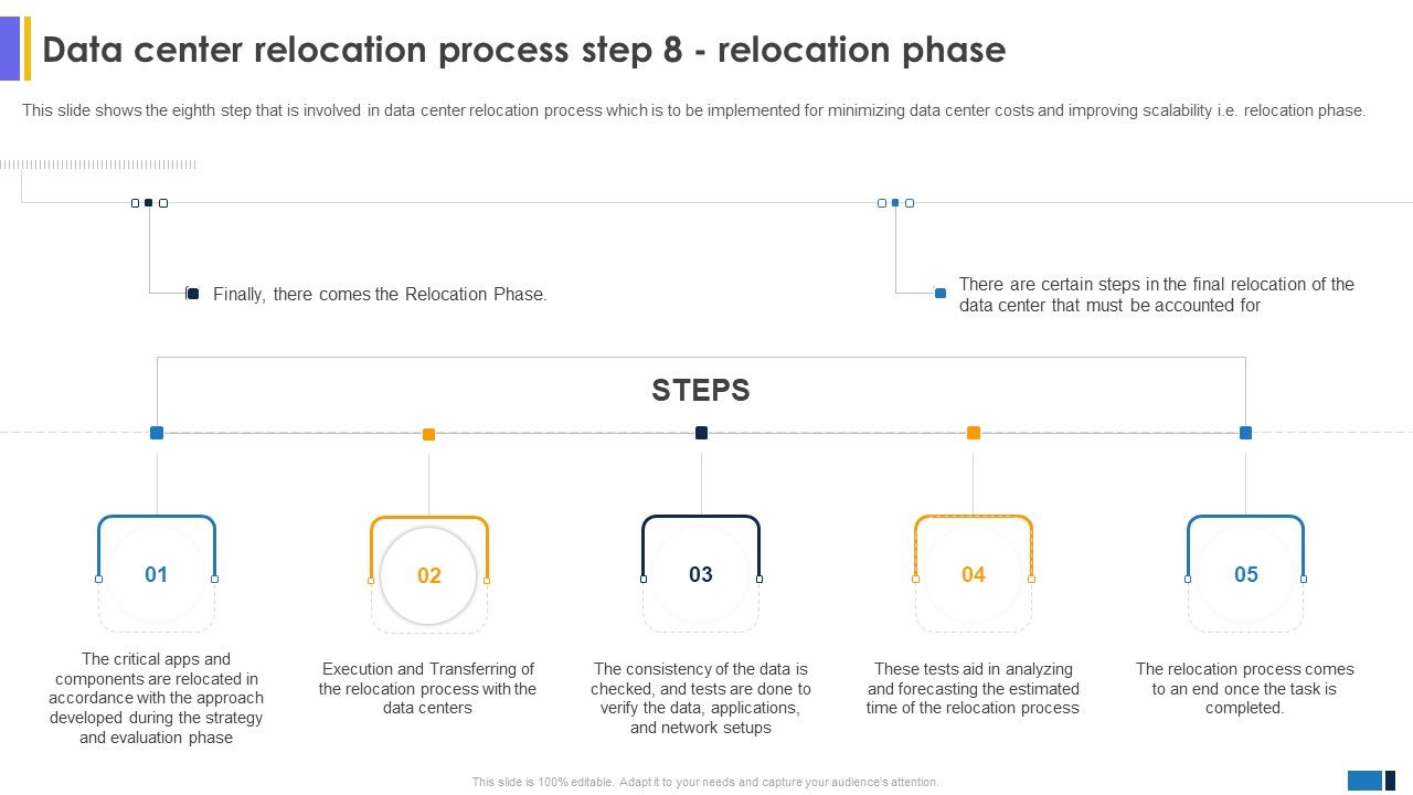 Data_Center_Relocation_Process_Step_8_Relocation_Data_Center_Migration_For_Information_Graphics_PDF_Slide_1.jpg