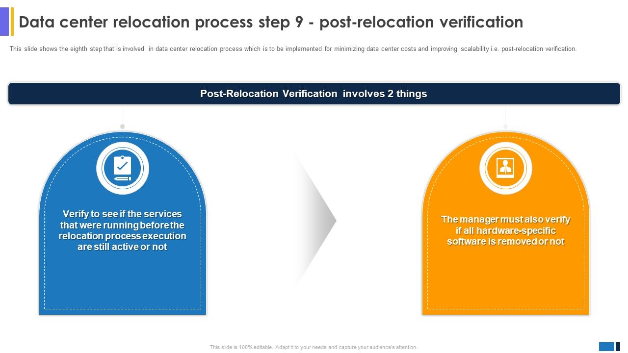 Data_Center_Relocation_Process_Step_9_Post_Relocation_Data_Center_Migration_For_Informatio_Elements_PDF_Slide_1.jpg