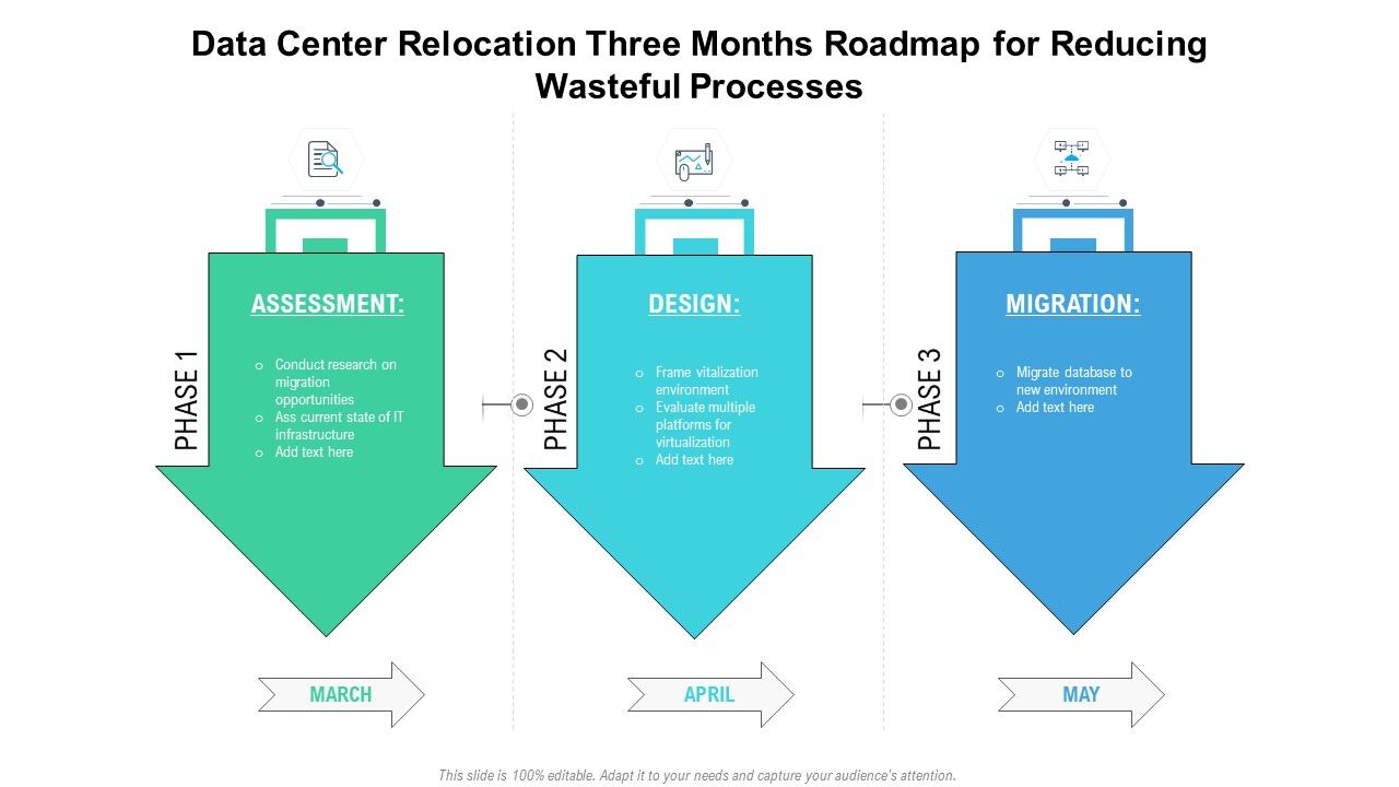 Data_Center_Relocation_Three_Months_Roadmap_For_Reducing_Wasteful_Processes_Information_PDF_Slide_1.jpg