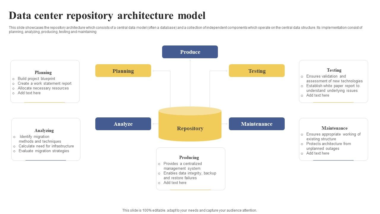 Data_Center_Repository_Architecture_Model_Ppt_Infographic_Template_Example_2015_PDF_Slide_1.jpg