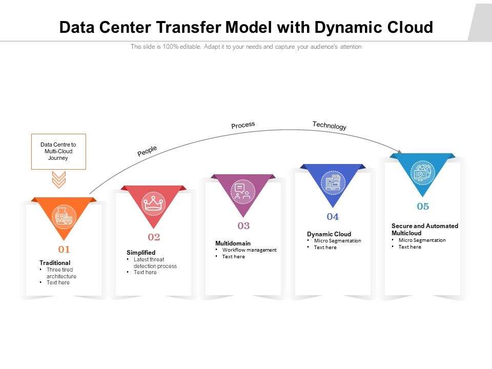 Data_Center_Transfer_Model_With_Dynamic_Cloud_Ppt_PowerPoint_Presentation_File_Summary_PDF_Slide_1.jpg