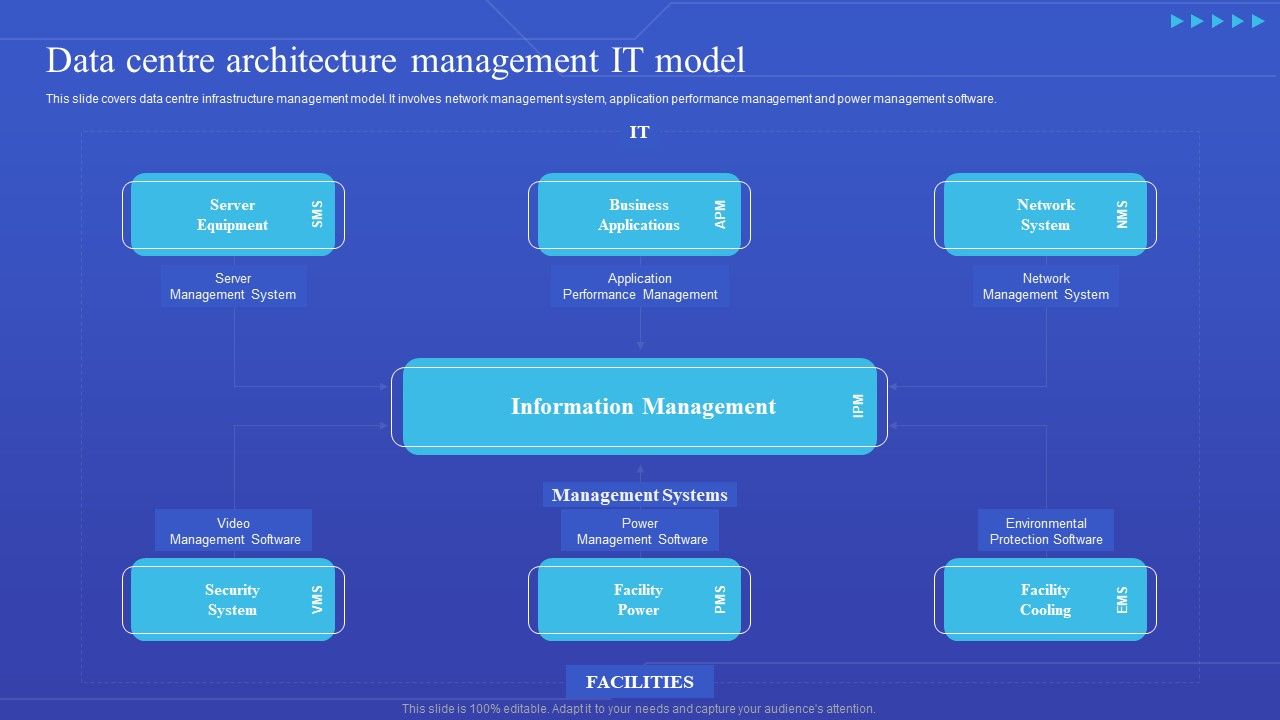 Data_Centre_Architecture_Management_IT_Model_Template_PDF_Slide_1.jpg