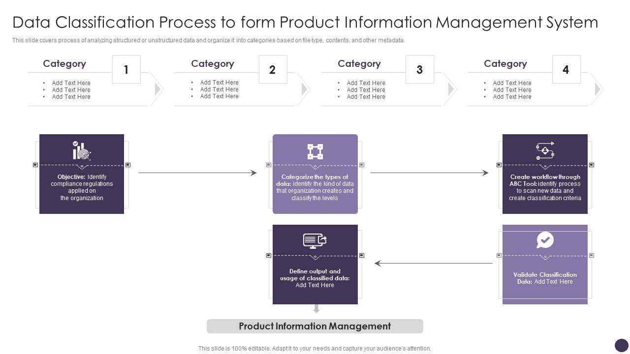 Data_Classification_Process_To_Form_Product_Information_Management_System_Professional_PDF_Slide_1.jpg