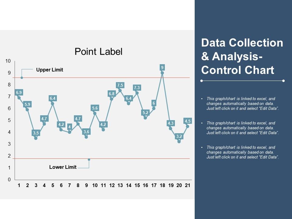 Data_Collection_And_Analysis_Control_Chart_Ppt_PowerPoint_Presentation_Slide_Download_Slide_1.jpg