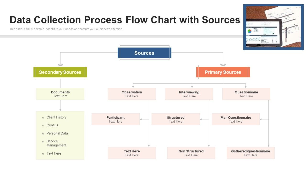 Data_Collection_Process_Flow_Chart_With_Sources_Ppt_PowerPoint_Presentation_Gallery_Examples_PDF_Slide_1.jpg