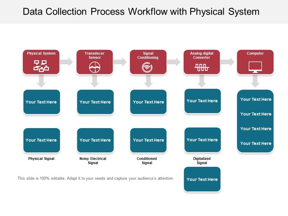 Data_Collection_Process_Workflow_With_Physical_System_Ppt_PowerPoint_Presentation_Icon_Background_Images_PDF_Slide_1.jpg