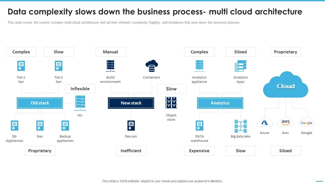 Data_Complexity_Slows_Down_The_Business_Process_Multi_Cloud_Architecture_Clipart_PDF_Slide_1.jpg