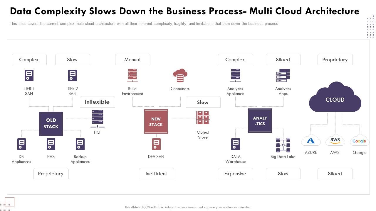 Data_Complexity_Slows_Down_The_Business_Process_Multi_Cloud_Architecture_Designs_PDF_Slide_1.jpg