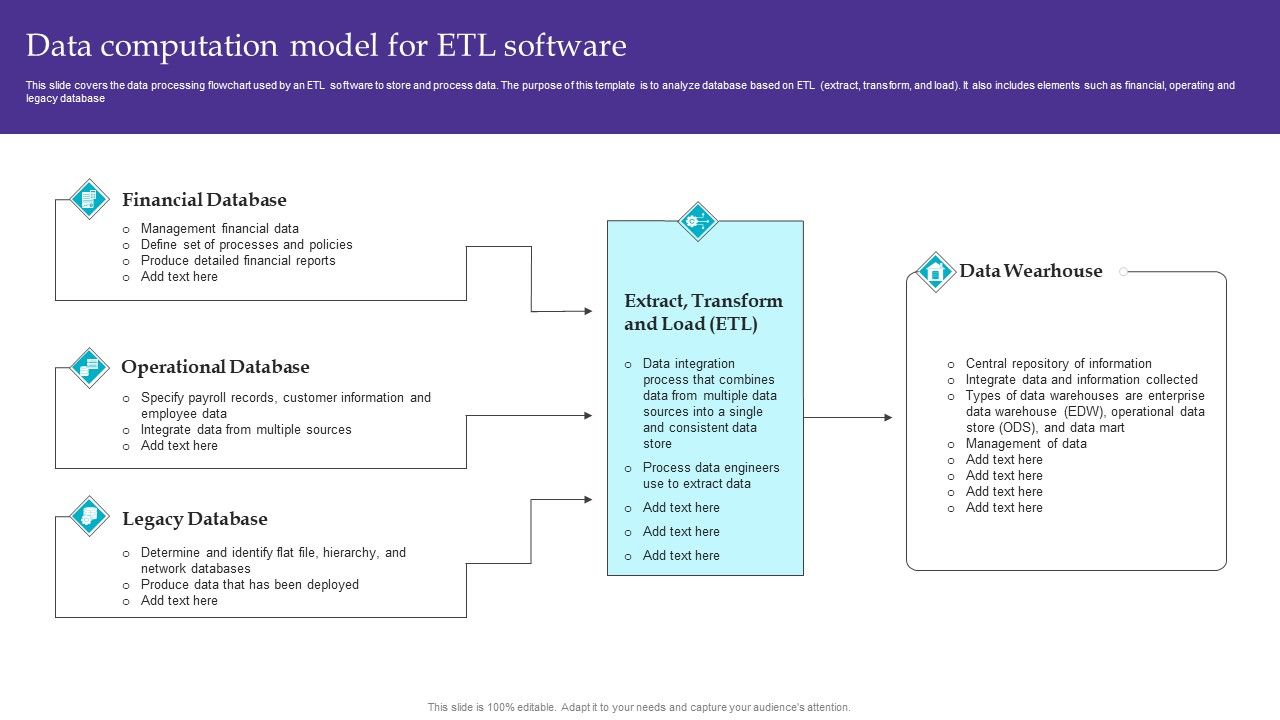 Data_Computation_Model_For_ETL_Software_Microsoft_PDF_Slide_1.jpg