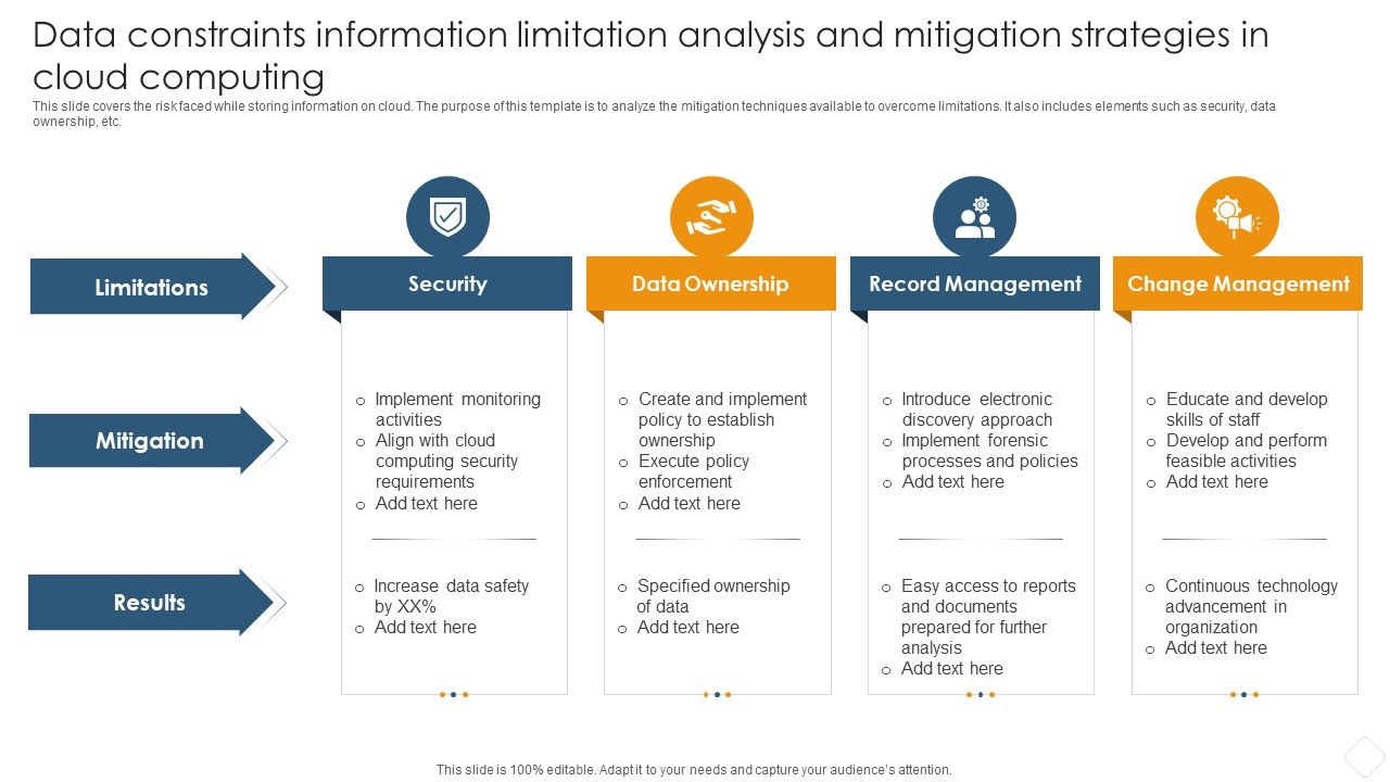Data_Constraints_Information_Limitation_Analysis_And_Mitigation_Strategies_In_Cloud_Computing_Ideas_PDF_Slide_1.jpg