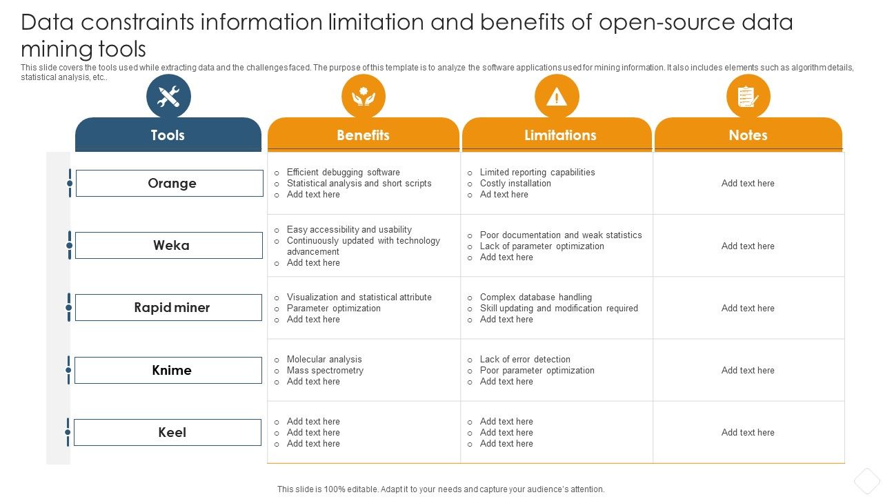 Data_Constraints_Information_Limitation_And_Benefits_Of_Open_Source_Data_Mining_Tools_Topics_PDF_Slide_1.jpg