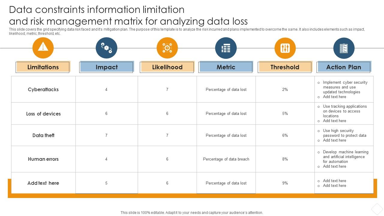 Data_Constraints_Information_Limitation_And_Risk_Management_Matrix_For_Analyzing_Data_Loss_Brochure_PDF_Slide_1.jpg