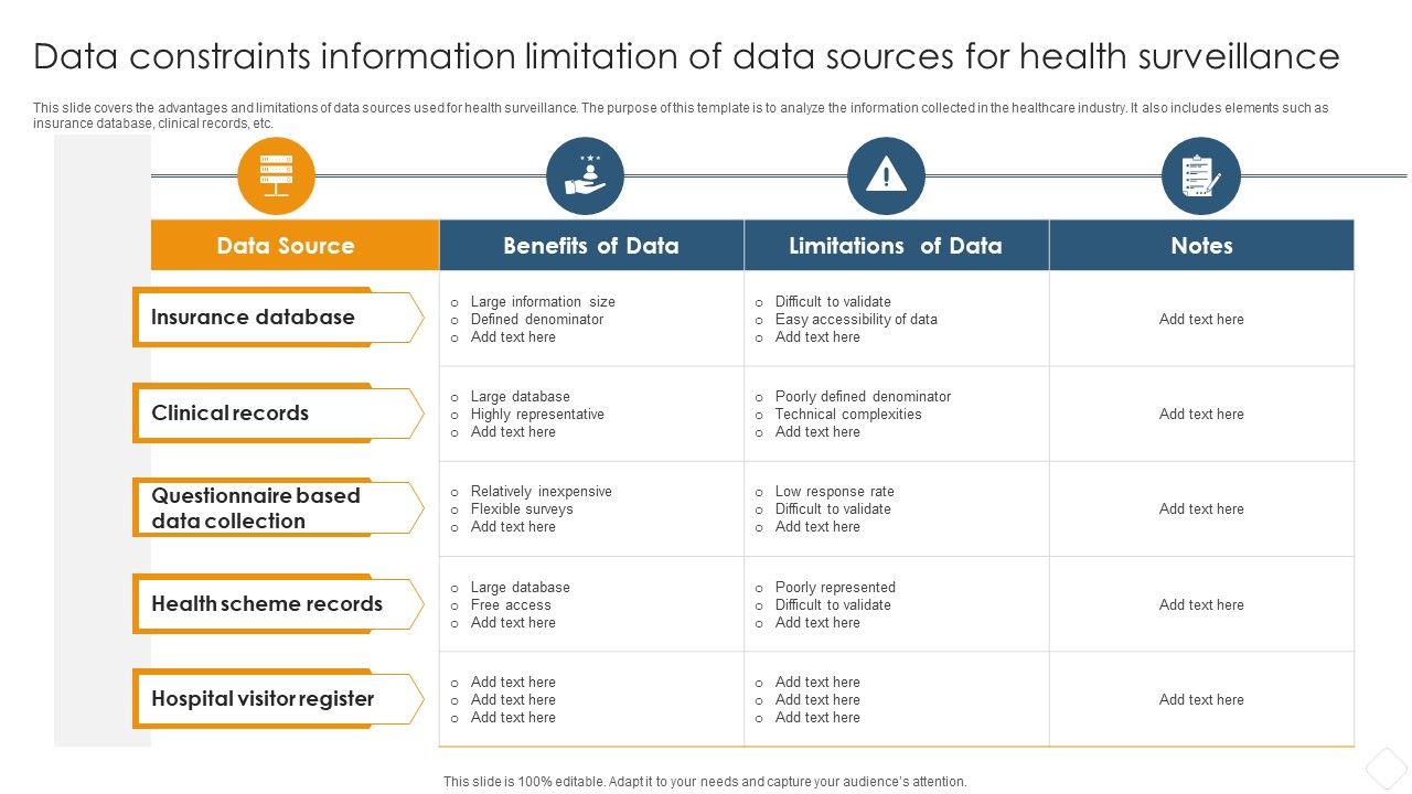 Data_Constraints_Information_Limitation_Of_Data_Sources_For_Health_Surveillance_Brochure_PDF_Slide_1.jpg