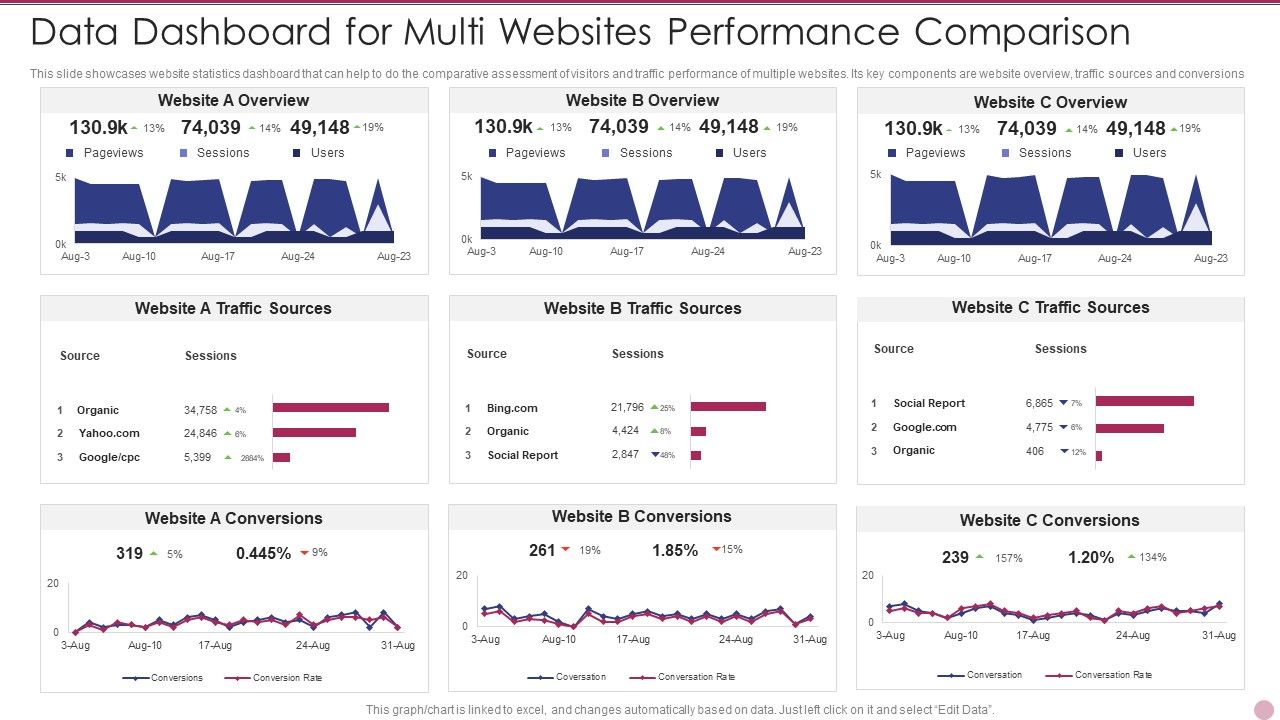 Data_Dashboard_For_Multi_Websites_Performance_Comparison_Themes_PDF_Slide_1.jpg