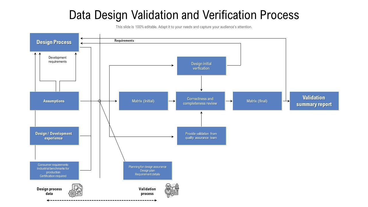 Data_Design_Validation_And_Verification_Process_Ppt_PowerPoint_Presentation_Styles_Show_PDF_Slide_1.jpg