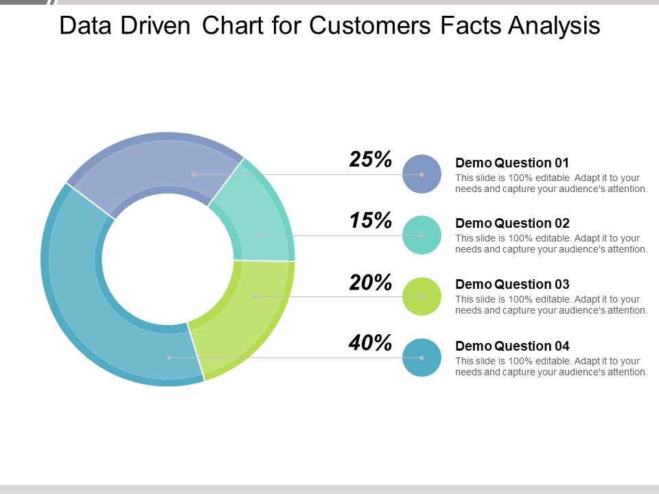 Data_Driven_Chart_For_Customers_Facts_Analysis_Ppt_PowerPoint_Presentation_Outline_Ideas_PDF_Slide_1.jpg