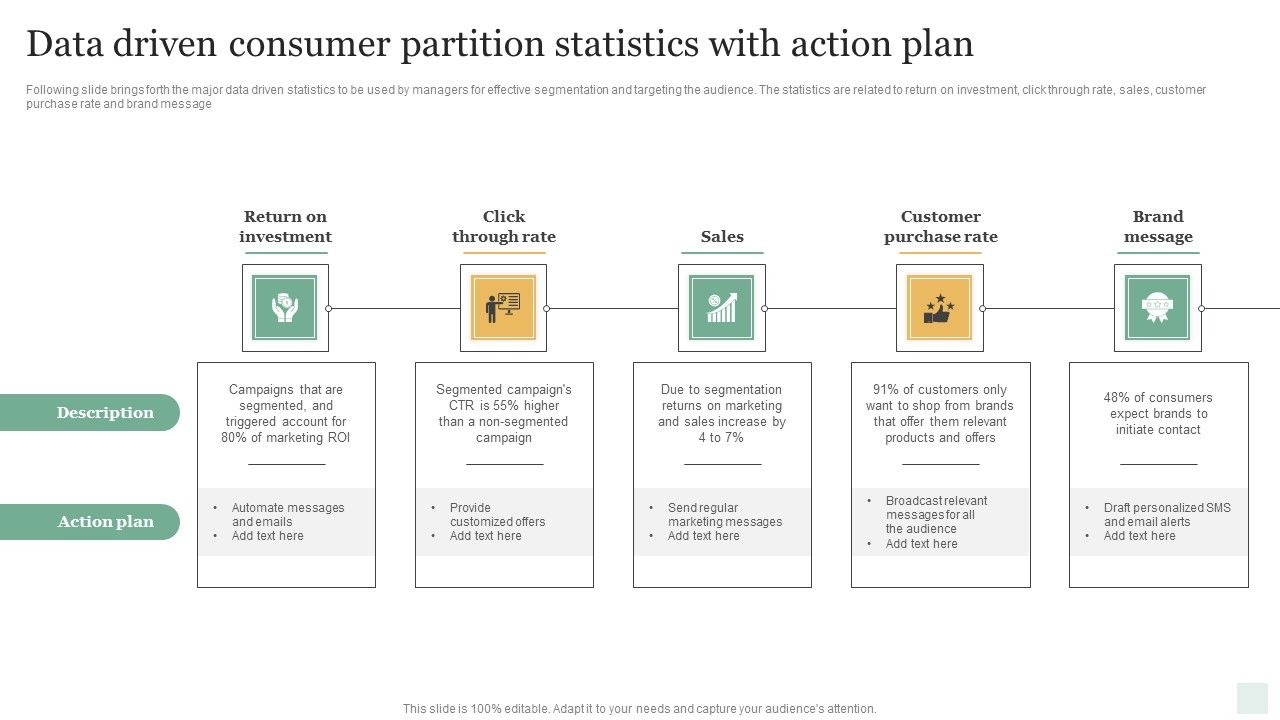 Data_Driven_Consumer_Partition_Statistics_With_Action_Plan_Pictures_PDF_Slide_1.jpg