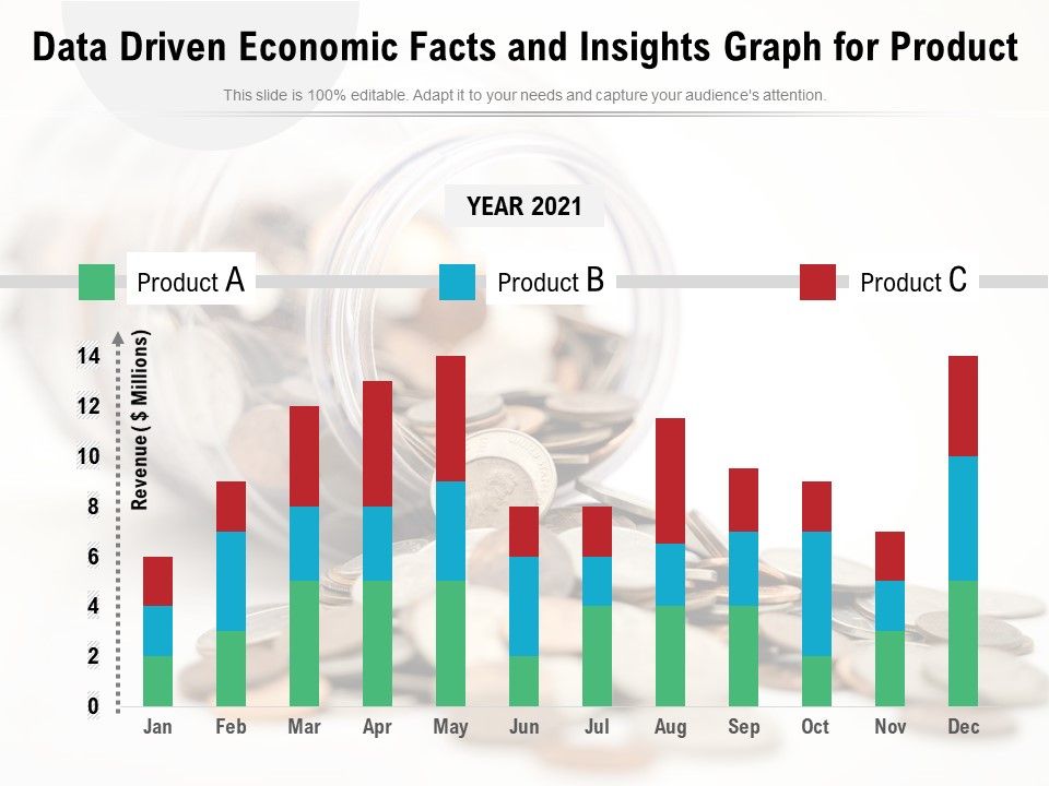 Data_Driven_Economic_Facts_And_Insights_Graph_For_Product_Ppt_PowerPoint_Presentation_Pictures_Slide_Download_PDF_Slide_1.jpg