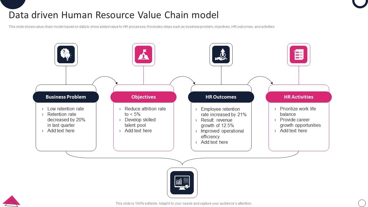 Data_Driven_Human_Resource_Value_Chain_Model_Information_PDF_Slide_1.jpg