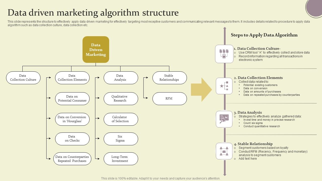 Data Driven Marketing Algorithm Structure Ppt Slides Templates PDF Slide01