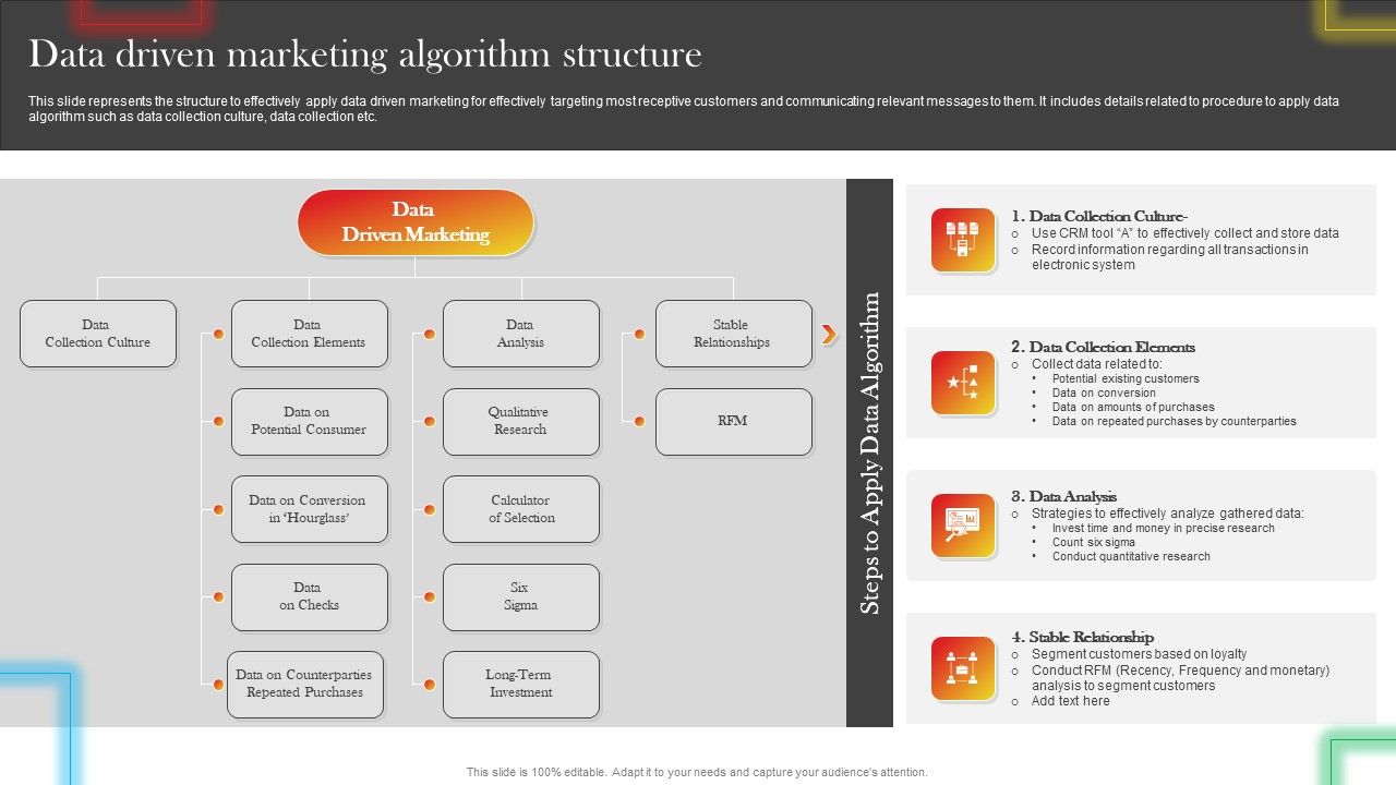 Data_Driven_Marketing_Algorithm_Structure_Topics_PDF_Slide_1.jpg