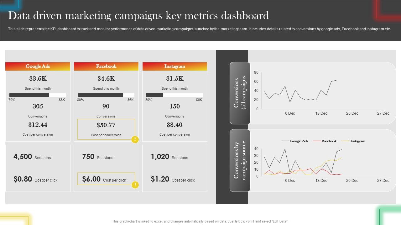 Data_Driven_Marketing_Campaigns_Key_Metrics_Dashboard_Microsoft_PDF_Slide_1.jpg