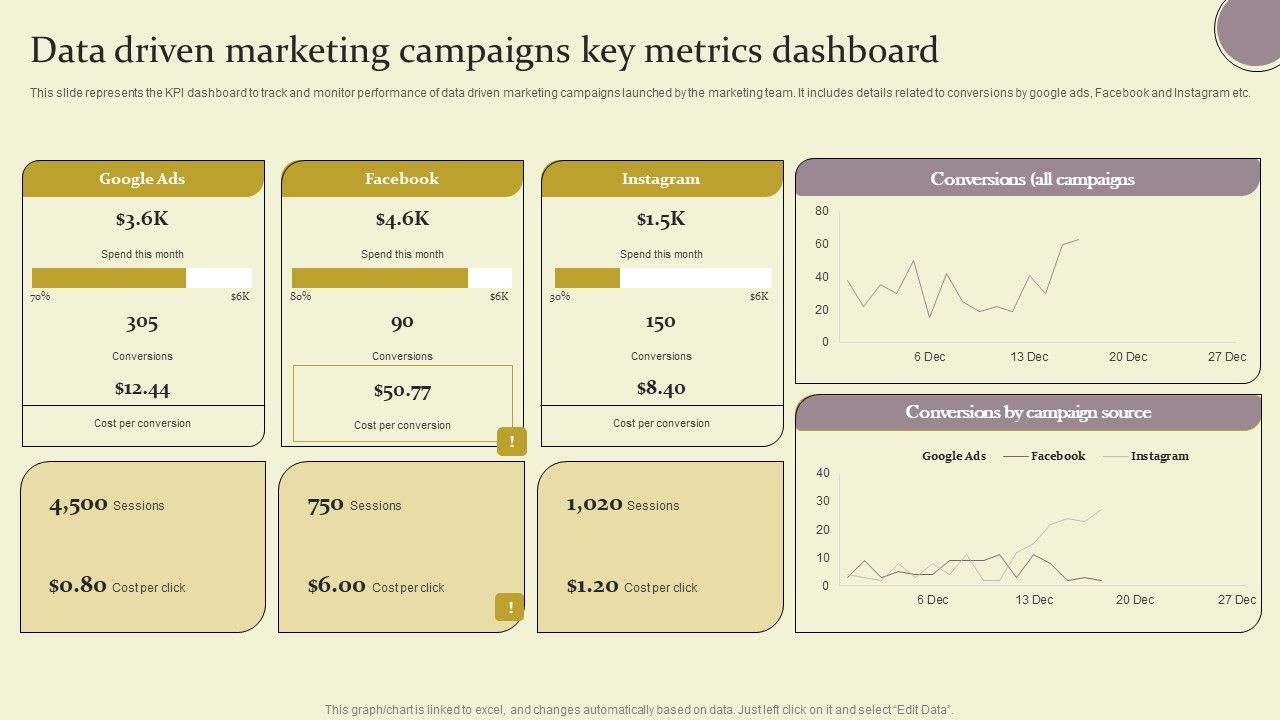 Data_Driven_Marketing_Campaigns_Key_Metrics_Dashboard_Ppt_Outline_Example_Introduction_PDF_Slide_1.jpg