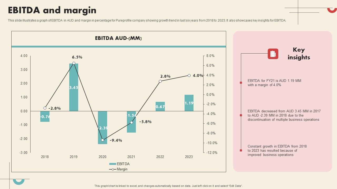 Data_Driven_Marketing_Solutions_Firm_Company_Profile_EBITDA_And_Margin_Download_PDF_Slide_1.jpg